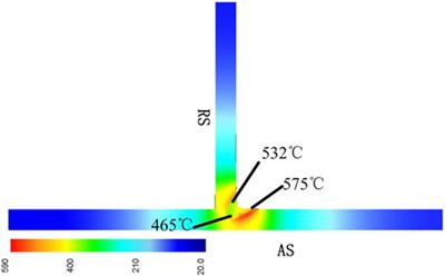 Frontiers | Numerical Simulation And Experimental Studies On Stationary ...